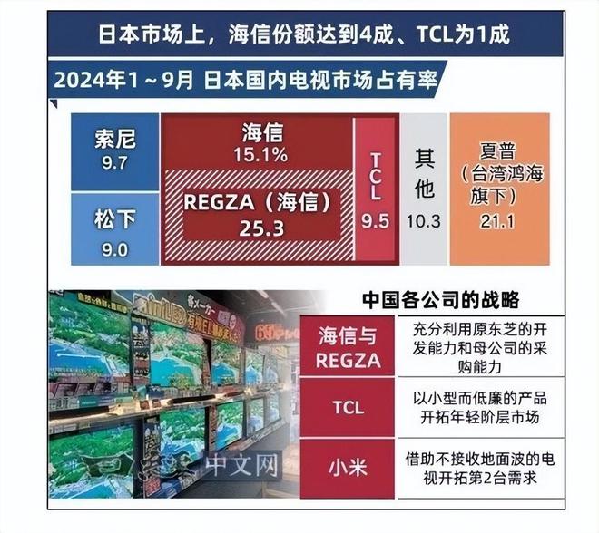 _海信给小米代工_海信日本