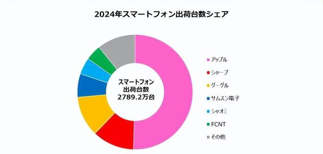 _海信日本_海信给小米代工