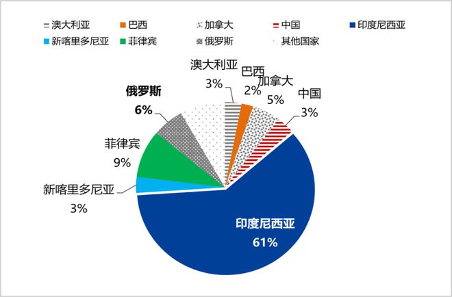 从含镍废催化剂中可回收镍_镍2020_