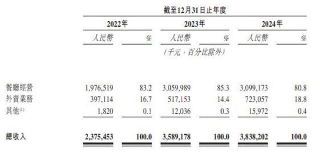 2027年目标千店，绿茶集团为何5次才叩开港股大门？
