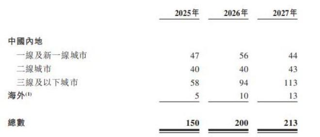 _2027年目标千店，绿茶集团为何5次才叩开港股大门？_2027年目标千店，绿茶集团为何5次才叩开港股大门？