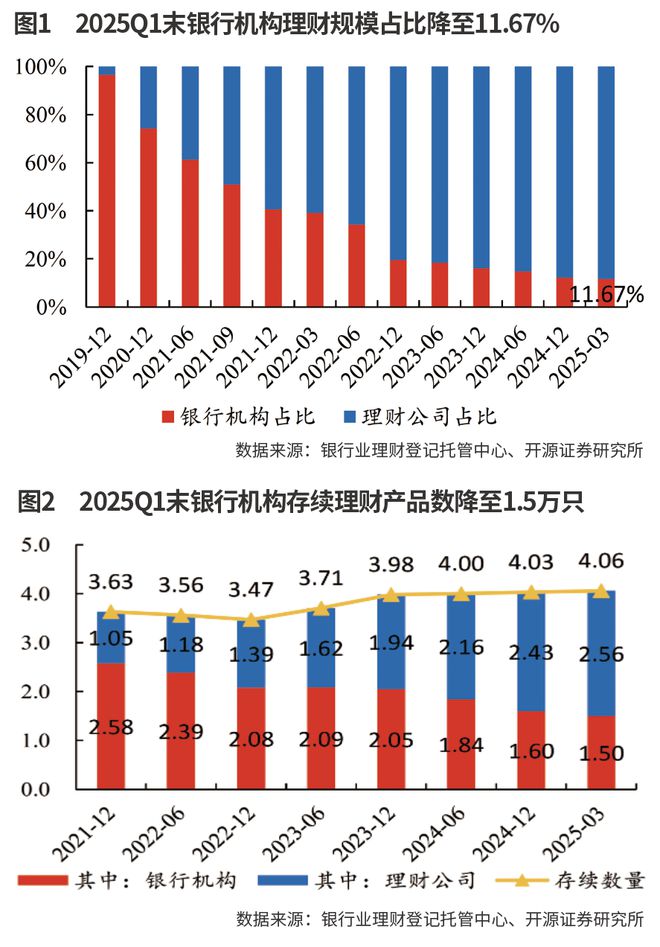 _理财产品向净值化转型_银行理财净值化转型是什么意思