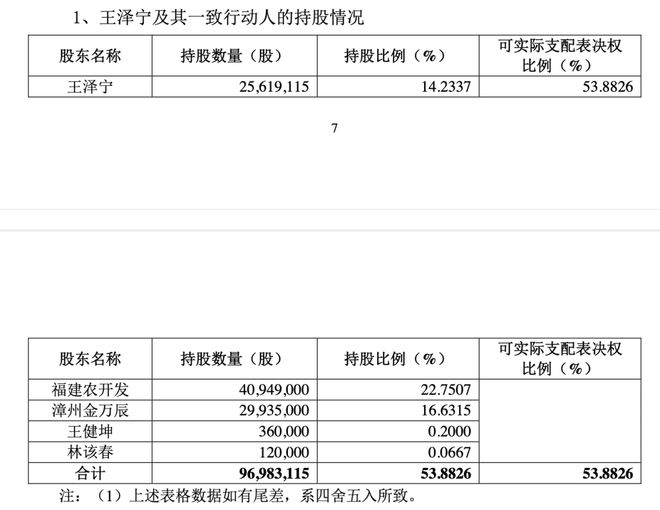 董事长被立案调查，1.5万家店的万辰集团归母净利率不到1%__董事长被立案调查，1.5万家店的万辰集团归母净利率不到1%