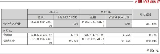 漳州父子卖零食，3年狂飙320亿_漳州父子卖零食，3年狂飙320亿_