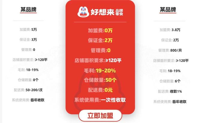 漳州父子卖零食，3年狂飙320亿__漳州父子卖零食，3年狂飙320亿