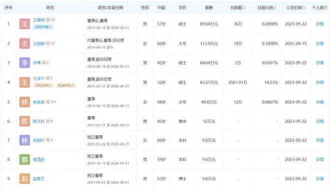 漳州父子卖零食，3年狂飙320亿__漳州父子卖零食，3年狂飙320亿