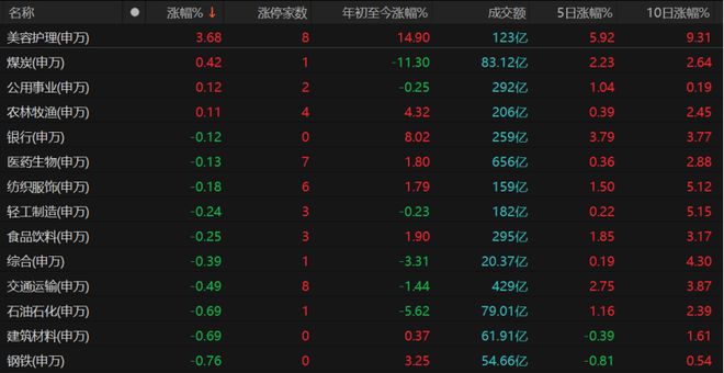 _什么是回落_回落模式什么意思
