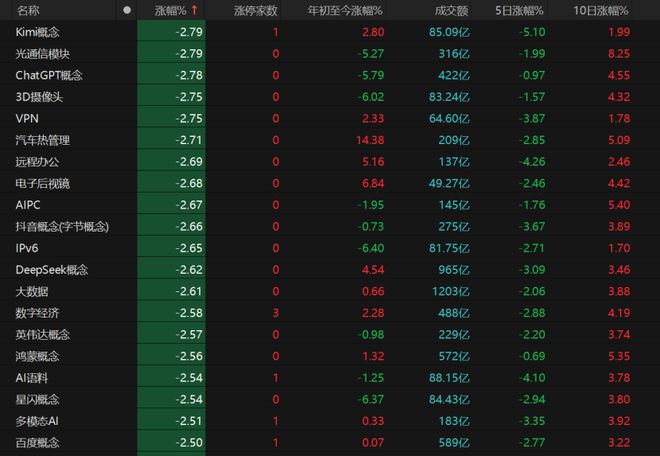 回落模式什么意思_什么是回落_
