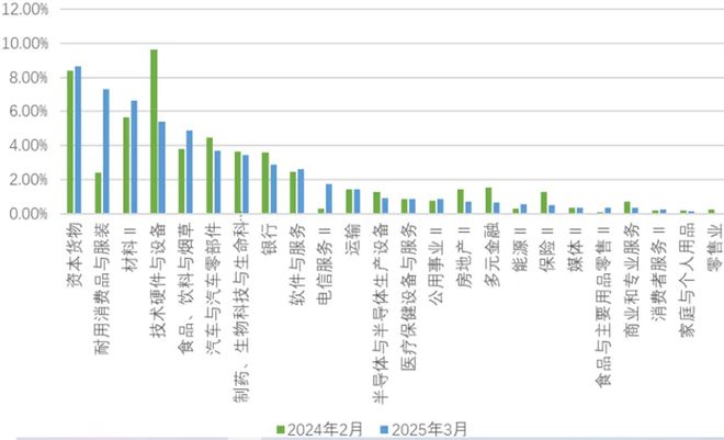 私募规模一般多大10亿__私募百亿