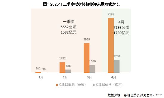 _四千亿规模“收地潮”，国家出手了，什么信号？_四千亿规模“收地潮”，国家出手了，什么信号？
