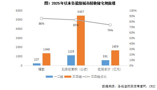_四千亿规模“收地潮”，国家出手了，什么信号？_四千亿规模“收地潮”，国家出手了，什么信号？