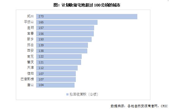 _四千亿规模“收地潮”，国家出手了，什么信号？_四千亿规模“收地潮”，国家出手了，什么信号？