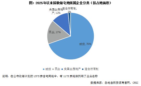 _四千亿规模“收地潮”，国家出手了，什么信号？_四千亿规模“收地潮”，国家出手了，什么信号？