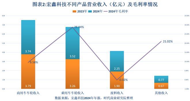 _宏鑫科技上市_鑫科技股票