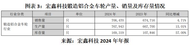 宏鑫科技上市__鑫科技股票