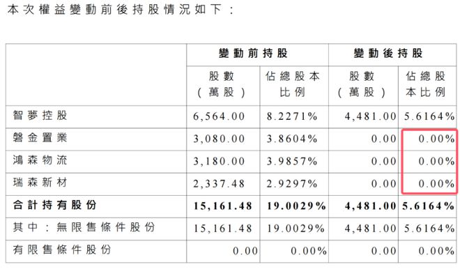 疯狂割韭菜，又一镰刀公司“血洗”股民！