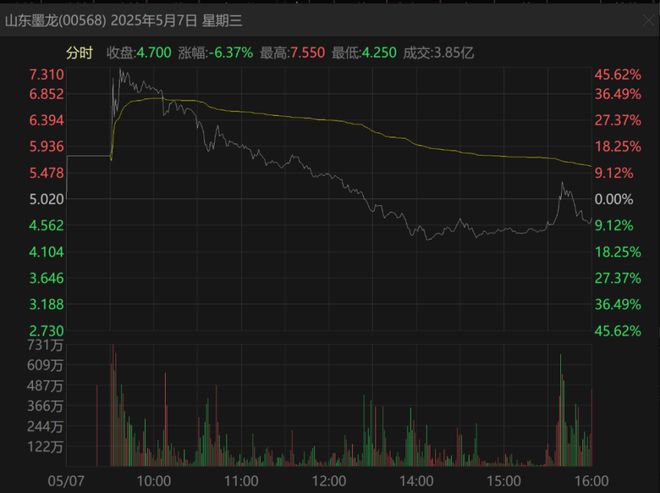 割韭菜股票犯法吗__割股民韭菜是什么意思