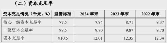 _湖北银行高层：首提2027年“破万亿”，去年不良率降至1.95%_湖北银行高层：首提2027年“破万亿”，去年不良率降至1.95%