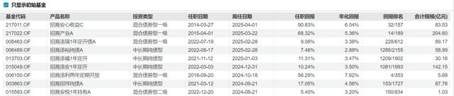 _固收“名将”下一站定了！马龙因何转向万亿天弘基金?_固收“名将”下一站定了！马龙因何转向万亿天弘基金?
