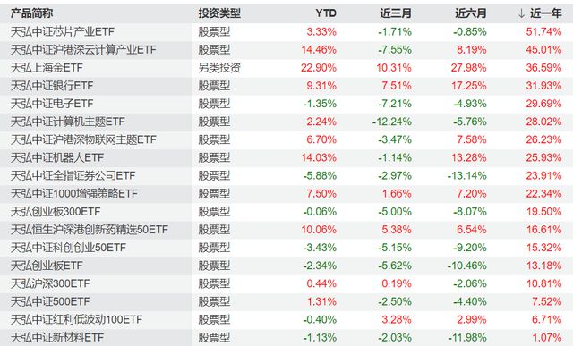 固收“名将”下一站定了！马龙因何转向万亿天弘基金?_固收“名将”下一站定了！马龙因何转向万亿天弘基金?_