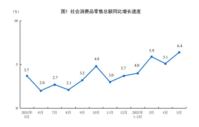 突发！社消数据爆了，两个重大转变信号出现