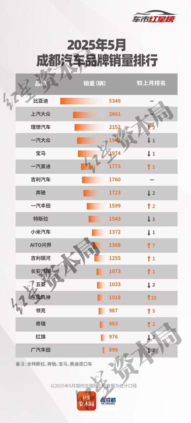 _小米销量上升_小米销量占比