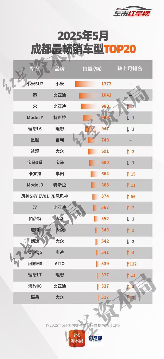 小米销量上升_小米销量占比_