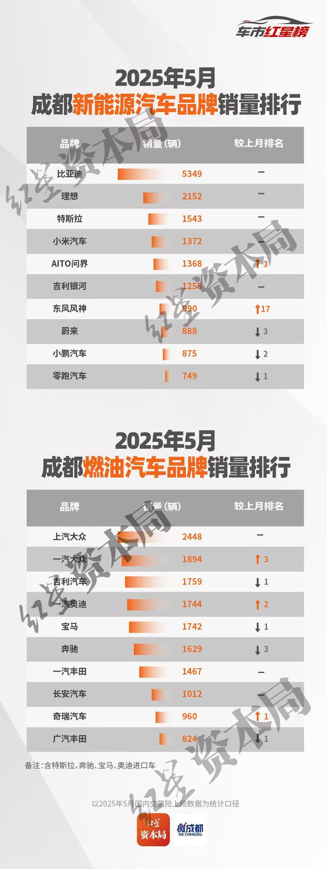 _小米销量上升_小米销量占比