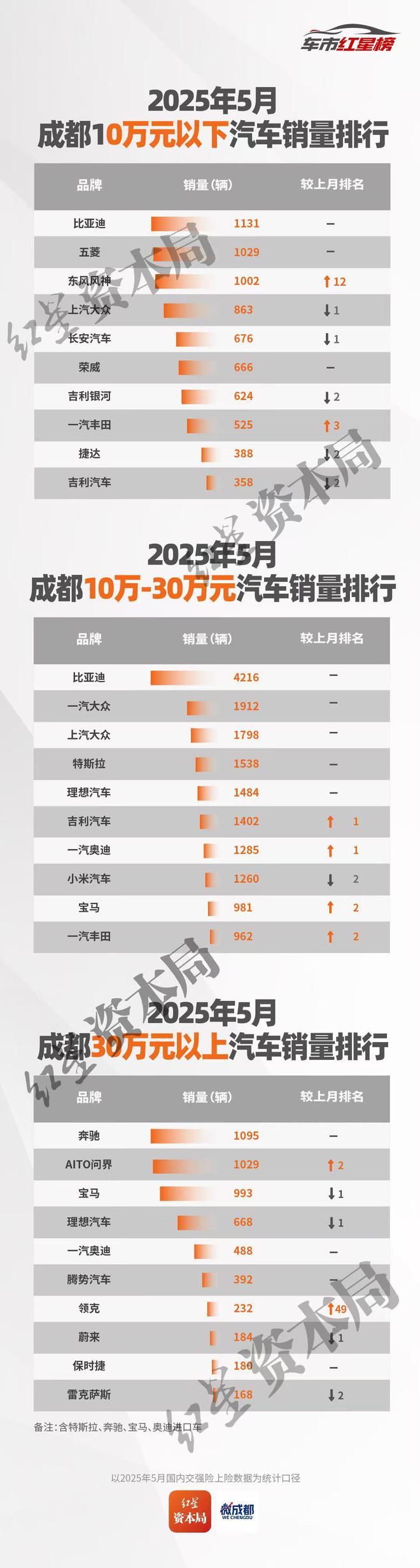 小米销量上升__小米销量占比