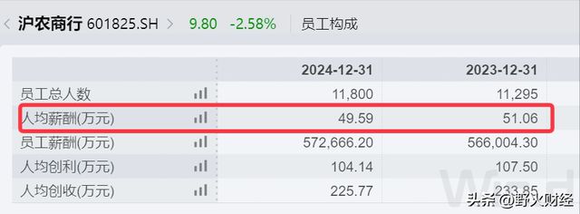 央行行长年收入_中国各银行行长年薪_