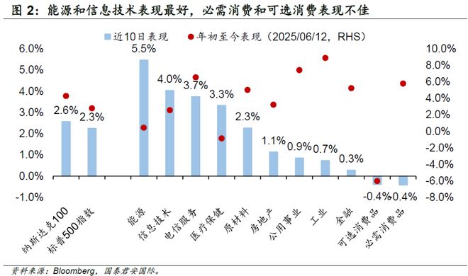 美股投资推选狮子金融__美股开户用狮子金融