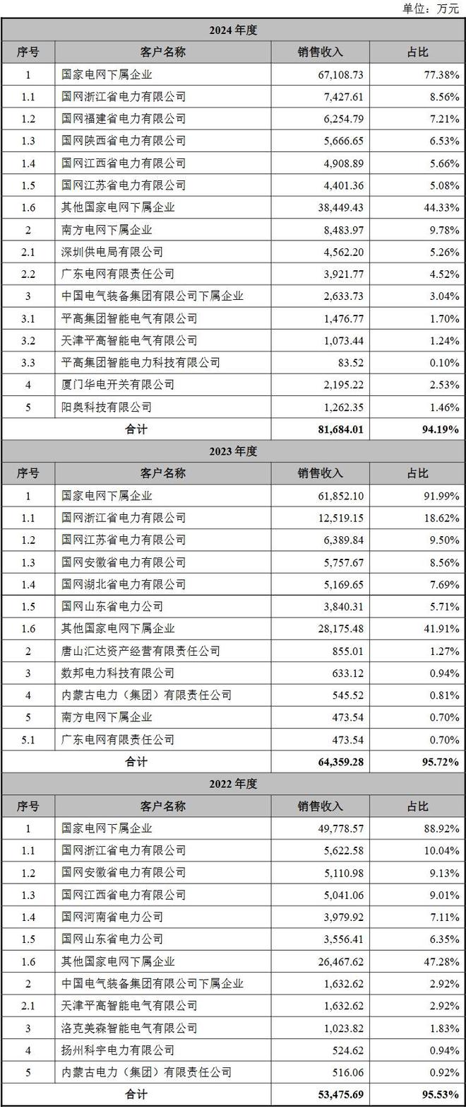 _昊创瑞通IPO：“矮子骑高马”，这上下两头难的困局该怎么解？_昊创瑞通IPO：“矮子骑高马”，这上下两头难的困局该怎么解？