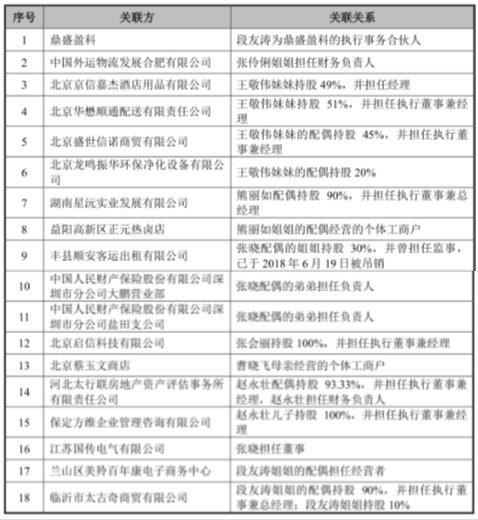 昊创瑞通IPO：“矮子骑高马”，这上下两头难的困局该怎么解？_昊创瑞通IPO：“矮子骑高马”，这上下两头难的困局该怎么解？_
