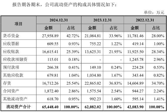 _昊创瑞通IPO：“矮子骑高马”，这上下两头难的困局该怎么解？_昊创瑞通IPO：“矮子骑高马”，这上下两头难的困局该怎么解？