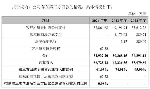 昊创瑞通IPO：“矮子骑高马”，这上下两头难的困局该怎么解？_昊创瑞通IPO：“矮子骑高马”，这上下两头难的困局该怎么解？_