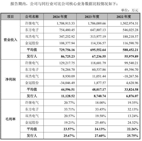 _昊创瑞通IPO：“矮子骑高马”，这上下两头难的困局该怎么解？_昊创瑞通IPO：“矮子骑高马”，这上下两头难的困局该怎么解？