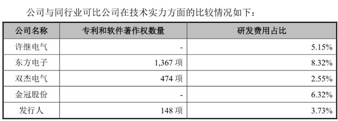 _昊创瑞通IPO：“矮子骑高马”，这上下两头难的困局该怎么解？_昊创瑞通IPO：“矮子骑高马”，这上下两头难的困局该怎么解？