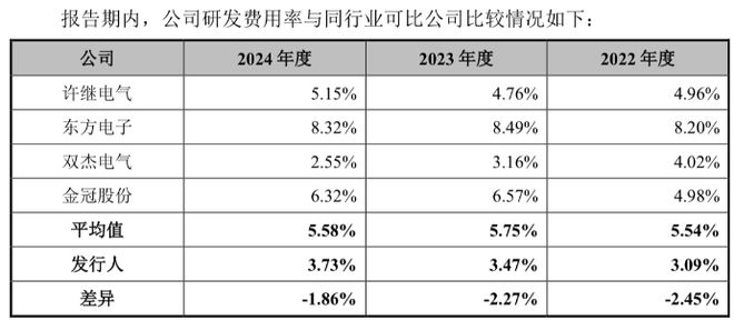 昊创瑞通IPO：“矮子骑高马”，这上下两头难的困局该怎么解？__昊创瑞通IPO：“矮子骑高马”，这上下两头难的困局该怎么解？