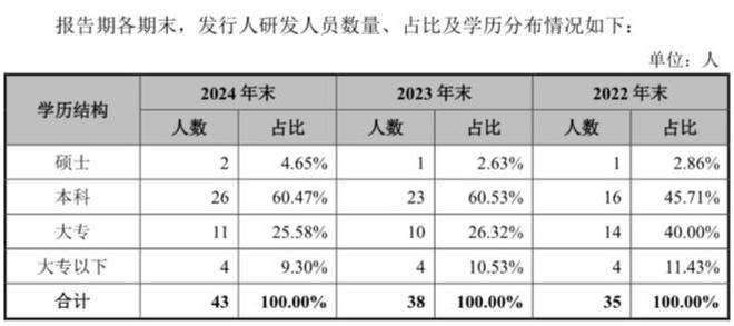 昊创瑞通IPO：“矮子骑高马”，这上下两头难的困局该怎么解？__昊创瑞通IPO：“矮子骑高马”，这上下两头难的困局该怎么解？