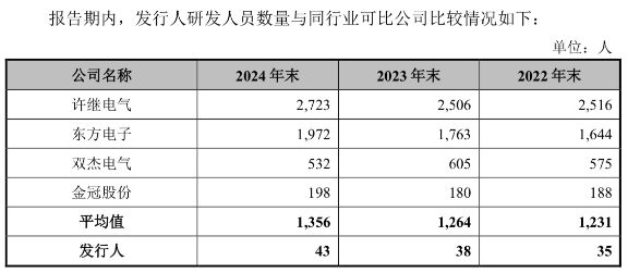 昊创瑞通IPO：“矮子骑高马”，这上下两头难的困局该怎么解？__昊创瑞通IPO：“矮子骑高马”，这上下两头难的困局该怎么解？