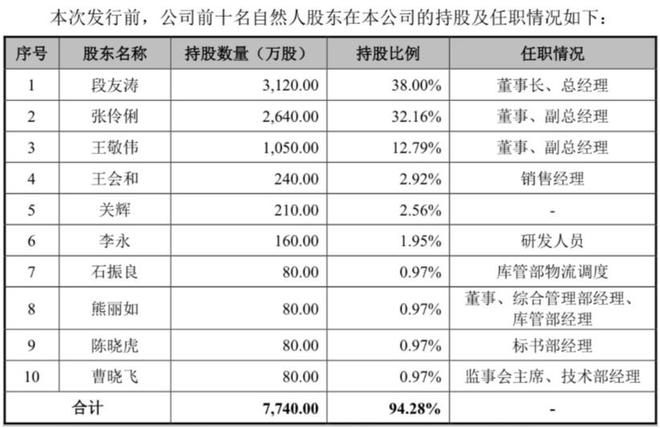 昊创瑞通IPO：“矮子骑高马”，这上下两头难的困局该怎么解？__昊创瑞通IPO：“矮子骑高马”，这上下两头难的困局该怎么解？