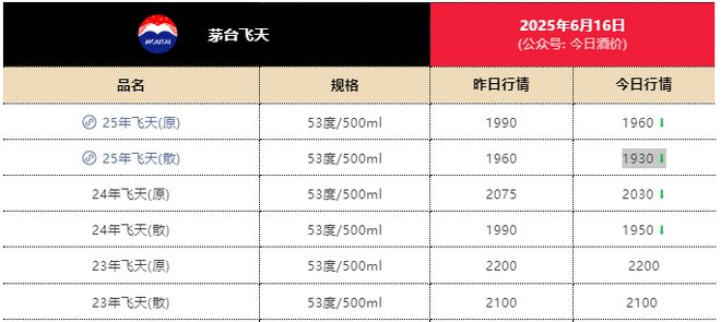 茅台奔驰商务用酒__茅台飞天销售