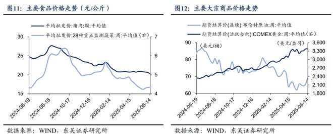 量化交易宏观策略__投资者情绪量化指数