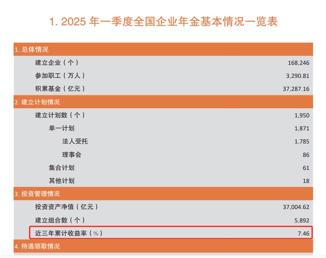 _万亿级市场有哪些行业_万亿17+