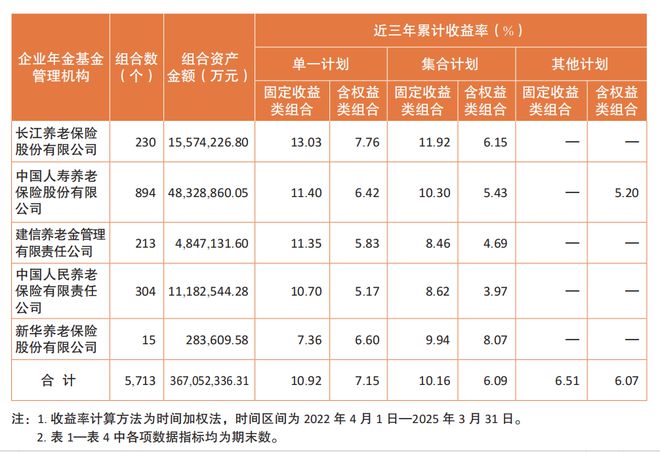 _万亿级市场有哪些行业_万亿17+