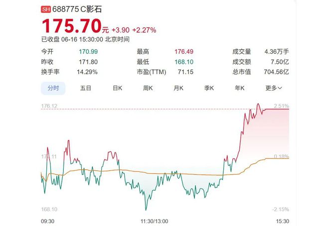 33岁梅州青年，缔造700亿相机新贵__33岁梅州青年，缔造700亿相机新贵