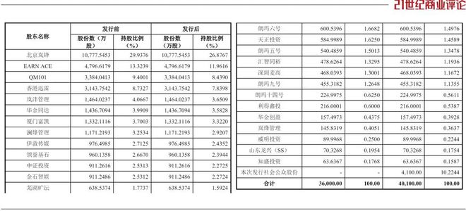 33岁梅州青年，缔造700亿相机新贵_33岁梅州青年，缔造700亿相机新贵_