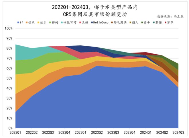 上市公司椰子汁_椰子市值_