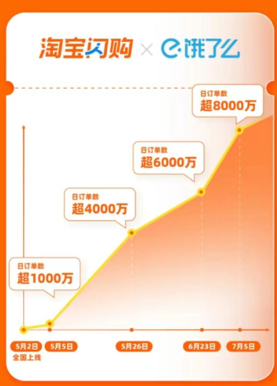 _阿里的500亿豪赌，迟到了7年，却又“退无可退_阿里的500亿豪赌，迟到了7年，却又“退无可退