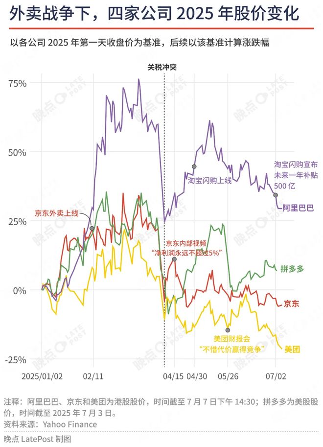 _阿里的500亿豪赌，迟到了7年，却又“退无可退_阿里的500亿豪赌，迟到了7年，却又“退无可退